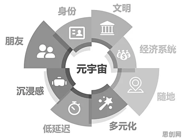 别再误解元宇宙热度退潮了,组织行为学的真实研究结论是这样的 别再误解元宇宙热度退潮了,组织行为学的真实研究结论是这样的