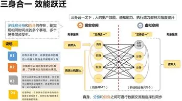 从进化心理学角度重新理解元宇宙热度退潮，认知完全不同了