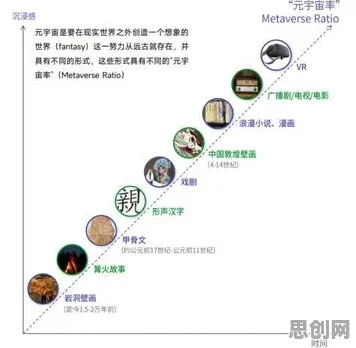 从进化心理学角度重新理解元宇宙热度退潮，认知完全不同了
