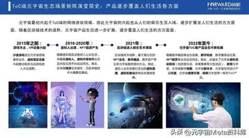 从进化心理学角度重新理解元宇宙热度退潮，认知完全不同了