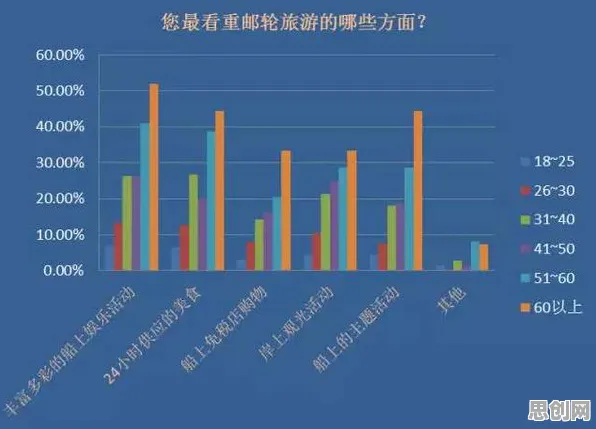 从信息论角度重新理解反向旅游悄然兴起，认知完全不同了