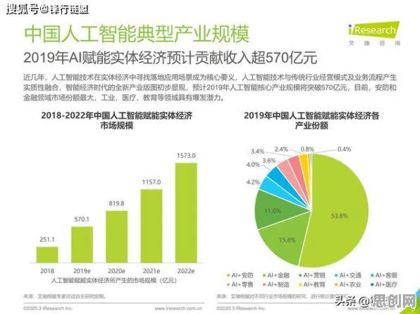数据揭示，AI替代人类工作引发热议的背后，是心流状态在起作用