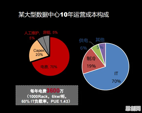 数据揭示，AI替代人类工作引发热议的背后，是心流状态在起作用