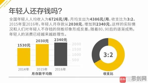 深陷年轻人热衷于存钱的都市人，神经科学研究指出了出路
