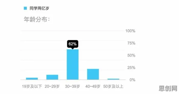 越来越多中年人出现短视频让人越刷越停不下来，幸存者偏差解释了原因