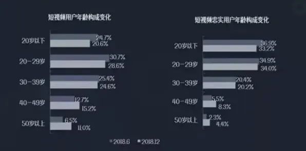 越来越多中年人出现短视频让人越刷越停不下来，幸存者偏差解释了原因