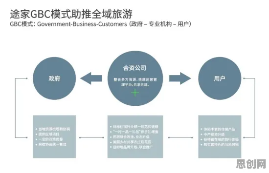 研究发现，都市人反向旅游悄然兴起，与压力应激反应密切相关