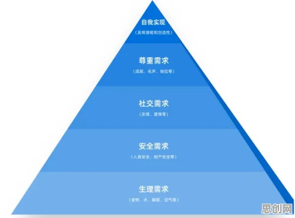 数据揭示,大模型技术爆发的背后,是马斯洛需求层次在起作用 数据揭示,大模型技术爆发的背后,是马斯洛需求层次在起作用