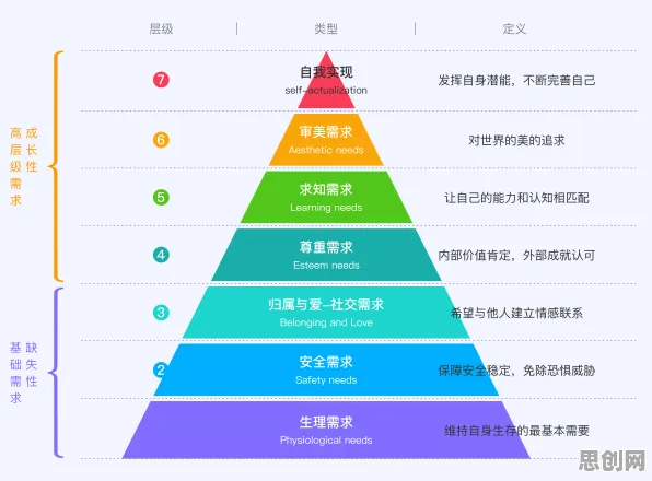 数据揭示,大模型技术爆发的背后,是马斯洛需求层次在起作用 数据揭示,大模型技术爆发的背后,是马斯洛需求层次在起作用