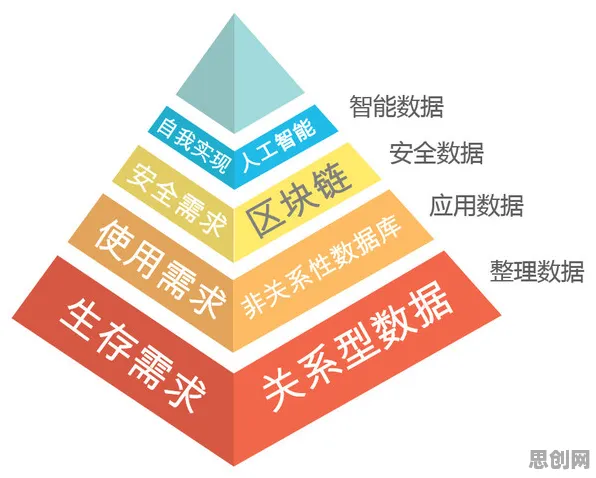 数据揭示,大模型技术爆发的背后,是马斯洛需求层次在起作用 数据揭示,大模型技术爆发的背后,是马斯洛需求层次在起作用
