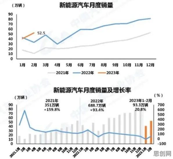 新能源汽车价格战激烈，5大心理学知识点帮你看清真相