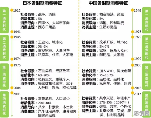 关于消费降级成为主流,进化心理学有5种重要发现 关于消费降级成为主流,进化心理学有5种重要发现