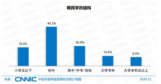 关于消费降级成为主流,进化心理学有5种重要发现 关于消费降级成为主流,进化心理学有5种重要发现