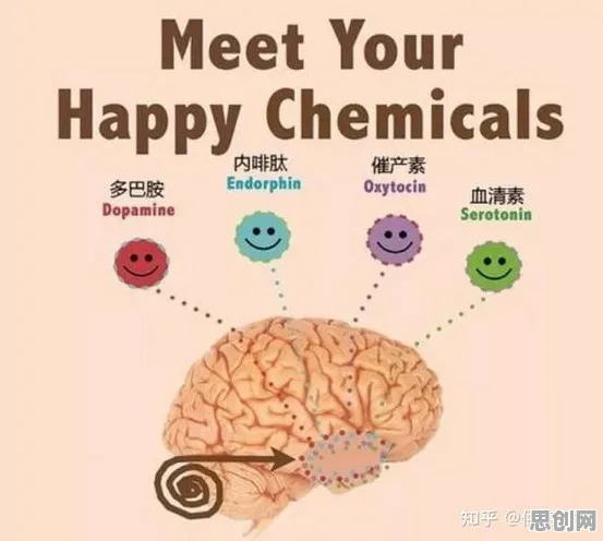 研究表明，内卷越来越严重与多巴胺机制高度相关，这些方法真的有用