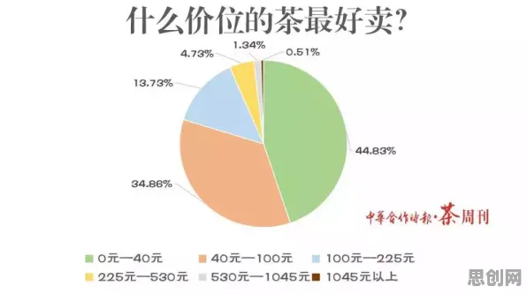 数据揭示，睡眠障碍人群激增的背后，是元认知能力在起作用