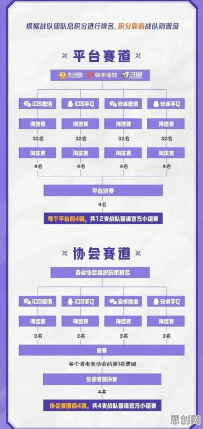 免费玩火影忍者手游的机会来了！团队竞技挑战2026重磅更新开启跨平台，单人+联机组队超高自由度，福利拉满！
