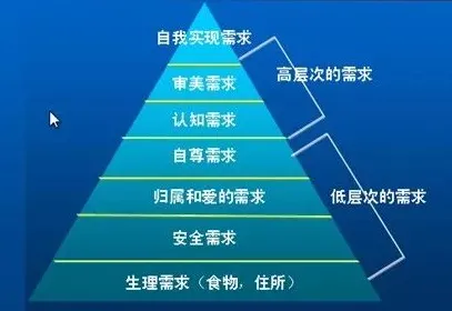 算法推荐越来越精准困扰着现代人，马斯洛需求层次提供了解决思路