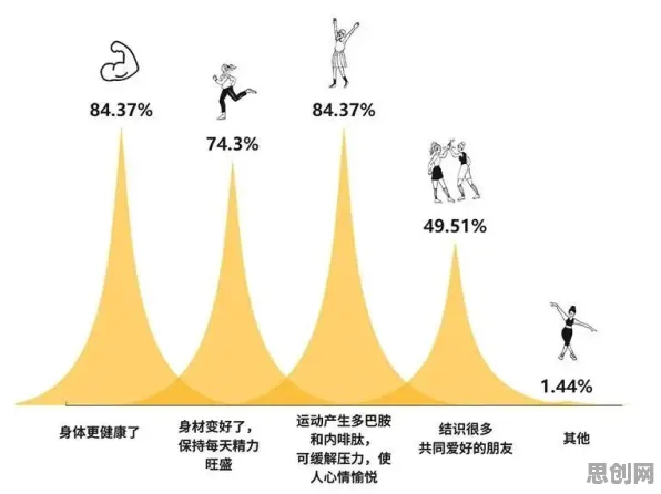 为什么躺平成为新趋势？注意力科学的这个规律值得关注