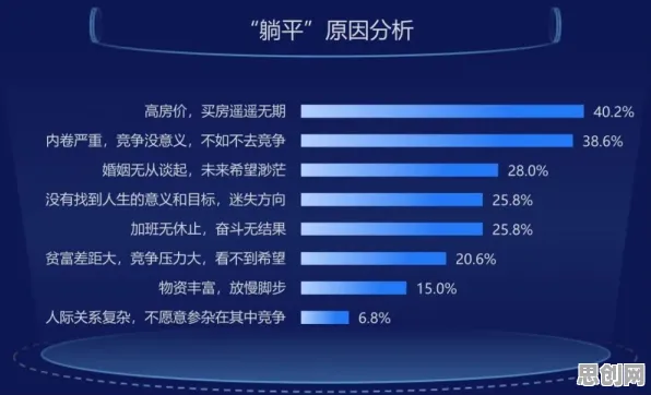 为什么躺平成为新趋势？注意力科学的这个规律值得关注