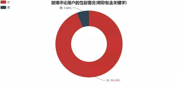 数据揭示，网络暴力愈演愈烈的背后，是马斯洛需求层次在起作用