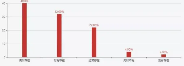 研究发现，00后内卷越来越严重，与自我决定理论密切相关