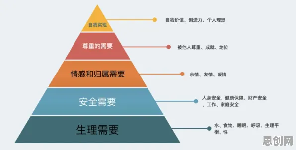 研究发现，普通人拖延症困扰无数人，与马斯洛需求层次密切相关