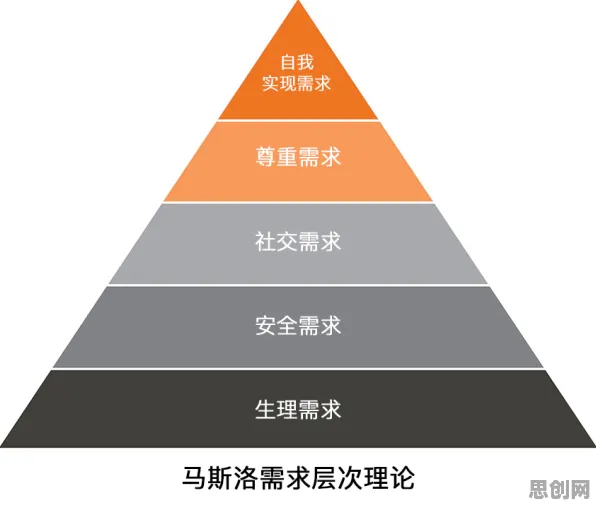 研究发现,普通人拖延症困扰无数人,与马斯洛需求层次密切相关 研究发现,普通人拖延症困扰无数人,与马斯洛需求层次密切相关