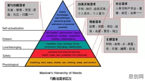 研究发现,普通人拖延症困扰无数人,与马斯洛需求层次密切相关 研究发现,普通人拖延症困扰无数人,与马斯洛需求层次密切相关