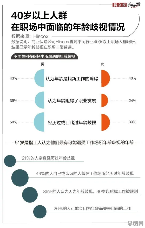 就业压力与日俱增困扰着中年人，边界感提供了解决思路