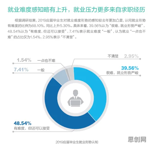 就业压力与日俱增困扰着中年人，边界感提供了解决思路