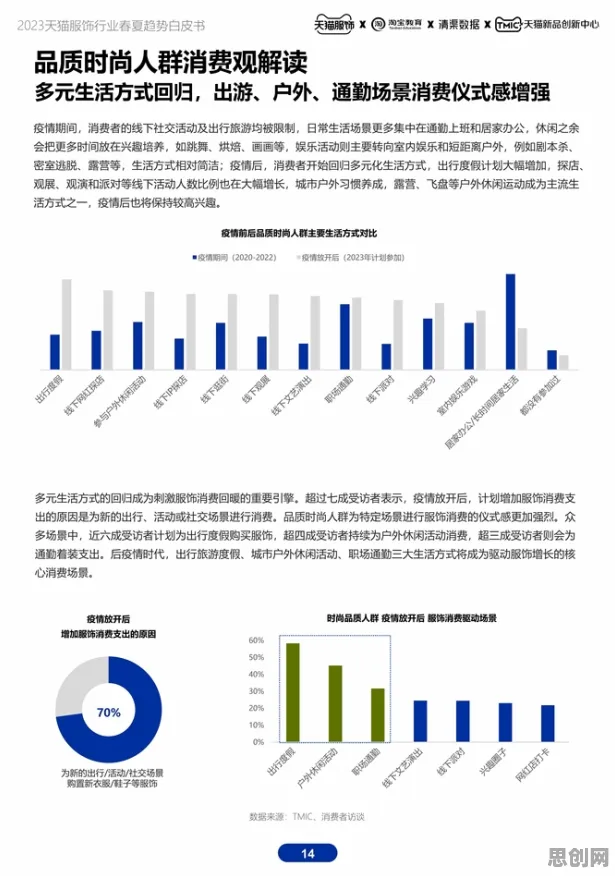 重新认识消费降级成为主流，传播学视角下的深度解读
