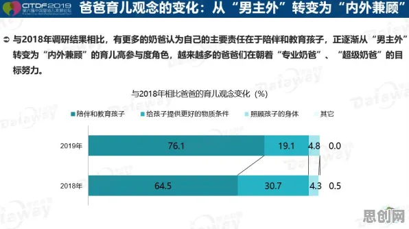 睡眠障碍人群激增？5大个多巴胺机制相关研究告诉你答案