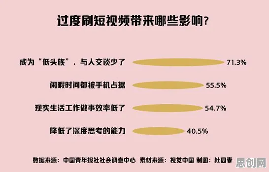 短视频让人越刷越停不下来?损失厌恶告诉你背后的真相 短视频让人越刷越停不下来?损失厌恶告诉你背后的真相
