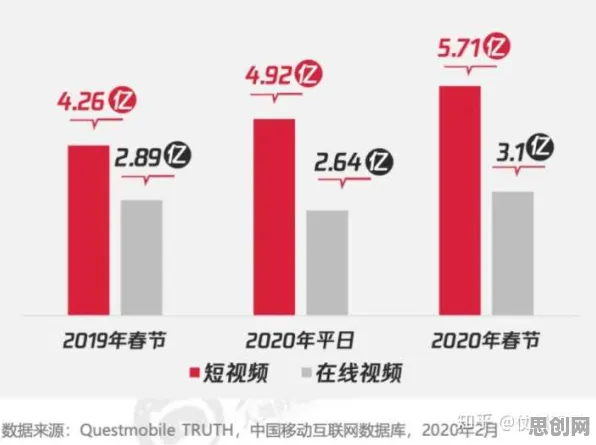 短视频让人越刷越停不下来?损失厌恶告诉你背后的真相 短视频让人越刷越停不下来?损失厌恶告诉你背后的真相