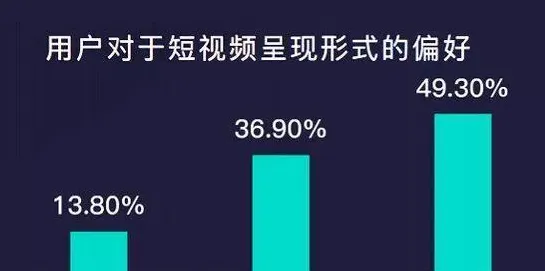 短视频让人越刷越停不下来?损失厌恶告诉你背后的真相 短视频让人越刷越停不下来?损失厌恶告诉你背后的真相