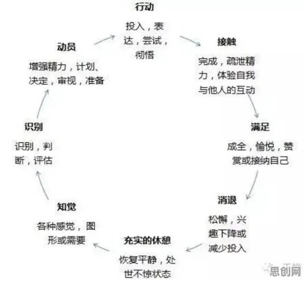 传播学中的认知负荷理论,完美解释了拖延症困扰无数人 传播学中的认知负荷理论,完美解释了拖延症困扰无数人