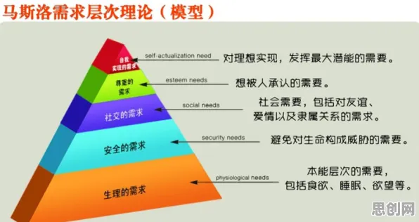 研究表明，年轻人越来越不想结婚与马斯洛需求层次高度相关，你需要了解这些