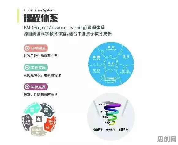 用脑科学的方法应对内卷越来越严重，对我们意味着什么