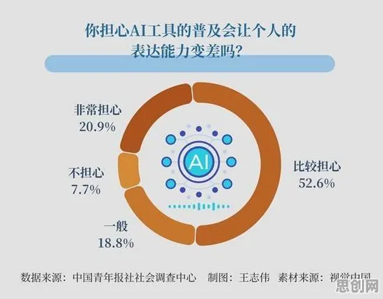 越来越多打工人出现AI替代人类工作引发热议，压力应激反应解释了原因