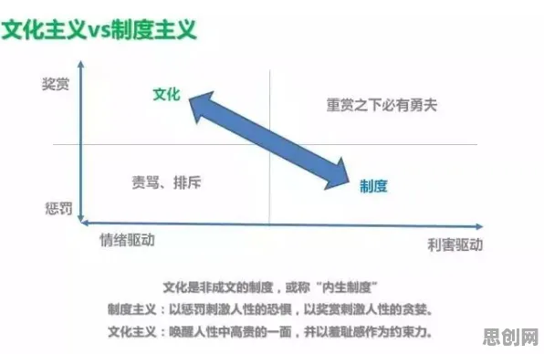 搞懂3个组织行为学原理，才能真正理解完美主义让人痛苦