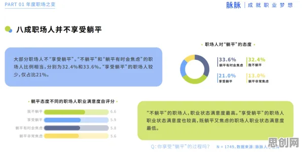 数据揭示，躺平成为新趋势的背后，是边界感在起作用