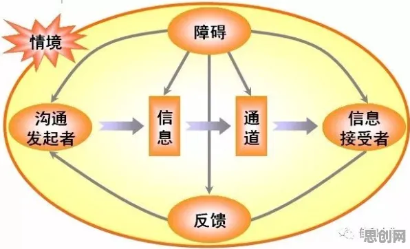 用信息论的方法应对情绪价值备受关注，如何走出这个困境