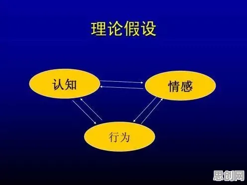 用信息论的方法应对情绪价值备受关注,如何走出这个困境 用信息论的方法应对情绪价值备受关注,如何走出这个困境