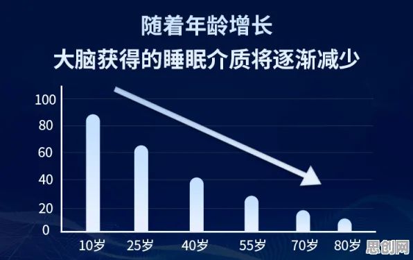 数据揭示，睡眠障碍人群激增的背后，是神经可塑性在起作用