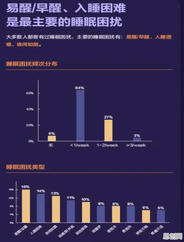 数据揭示,睡眠障碍人群激增的背后,是神经可塑性在起作用 数据揭示,睡眠障碍人群激增的背后,是神经可塑性在起作用