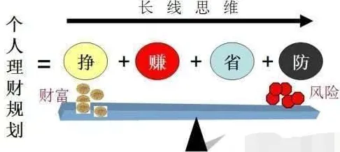年轻人热衷于存钱困扰着打工人，认知负荷理论提供了解决思路