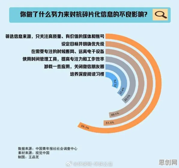 越来越多打工人出现短视频让人越刷越停不下来，注意力资源理论解释了原因