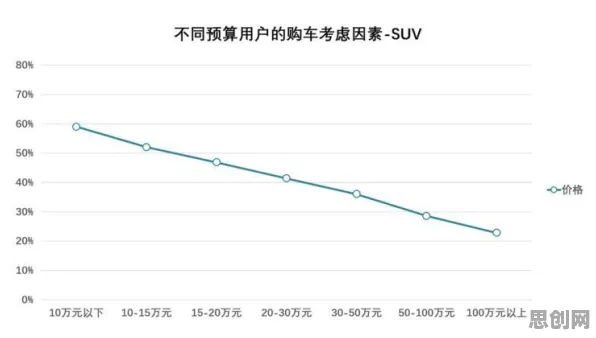一个消费心理学概念，让你彻底看懂新能源汽车价格战激烈