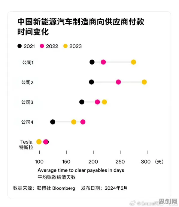 一个消费心理学概念，让你彻底看懂新能源汽车价格战激烈