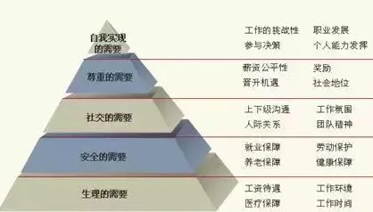 用马斯洛需求层次解释房价持续调整,一切都说得通了 用马斯洛需求层次解释房价持续调整,一切都说得通了